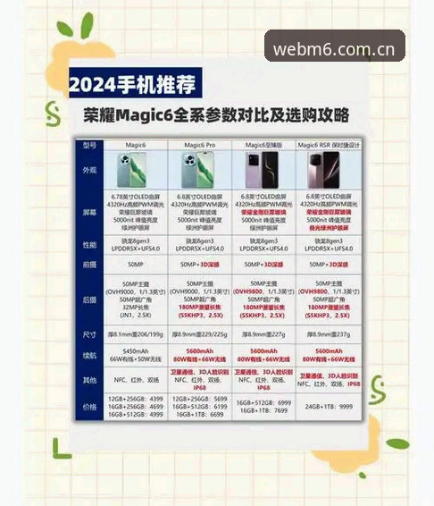 M6手机怎么样 M6手机深度解析:从性能到生态的全面评估